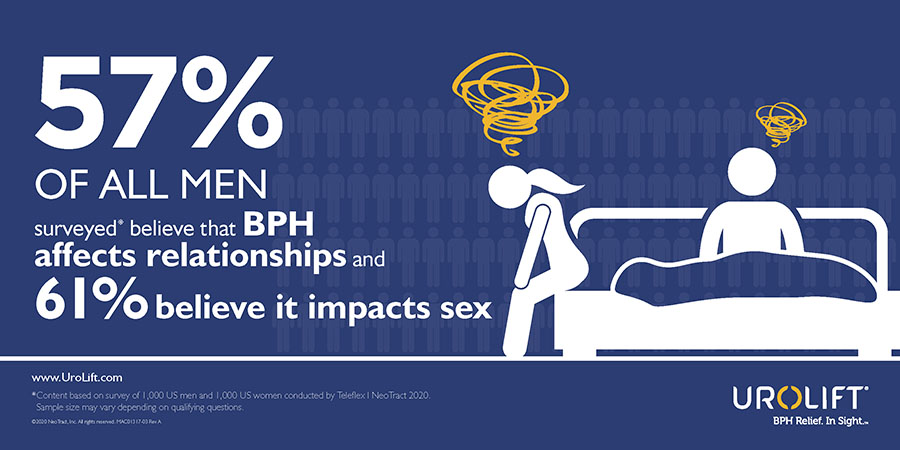 infographic describing more than half of men believe BPH affects sex and relationships